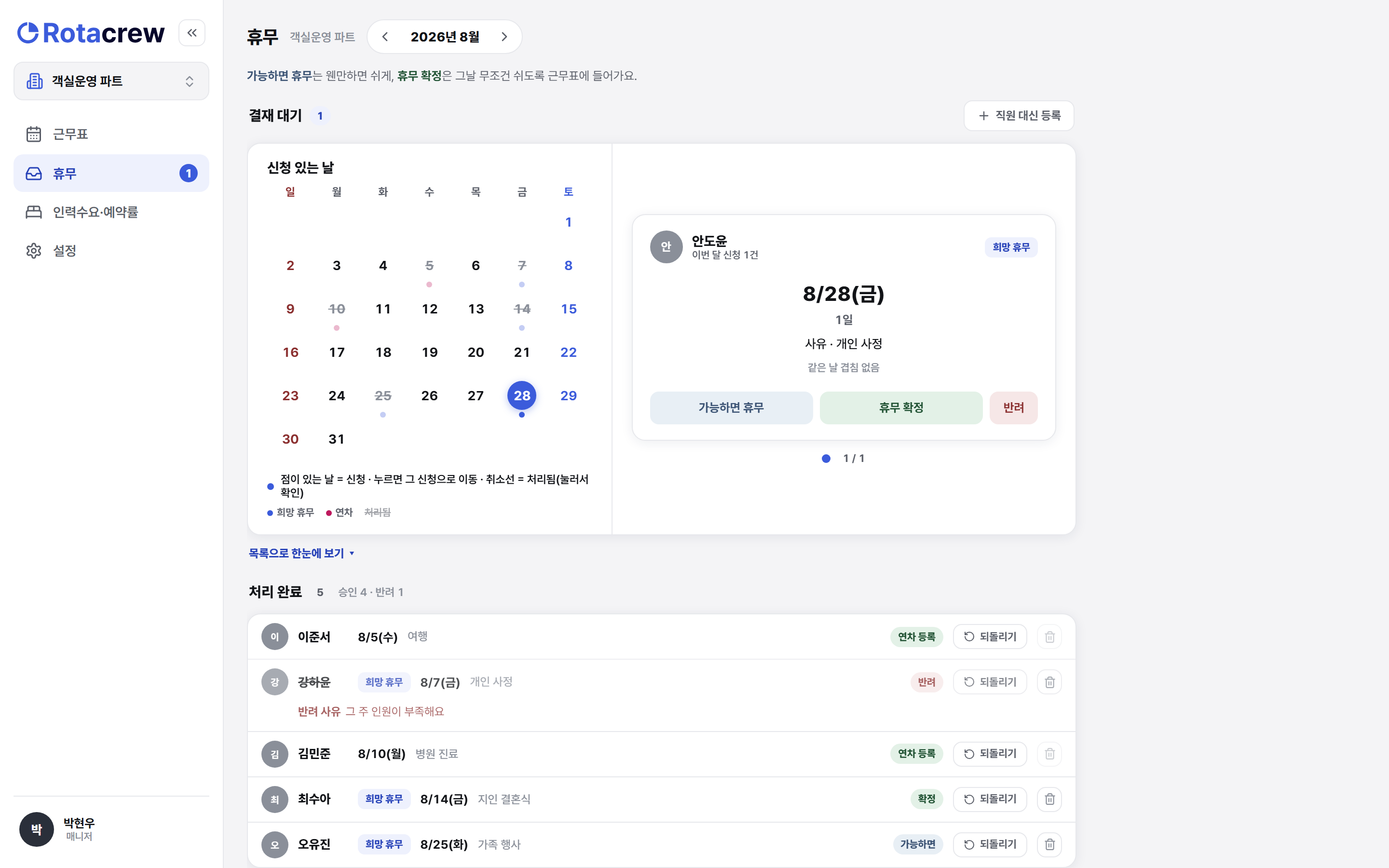 처리 완료 목록. 확정·가능하면·연차 등록·반려 배지가 붙은 처리 건들 옆에 각각 되돌리기 버튼이 있다.
