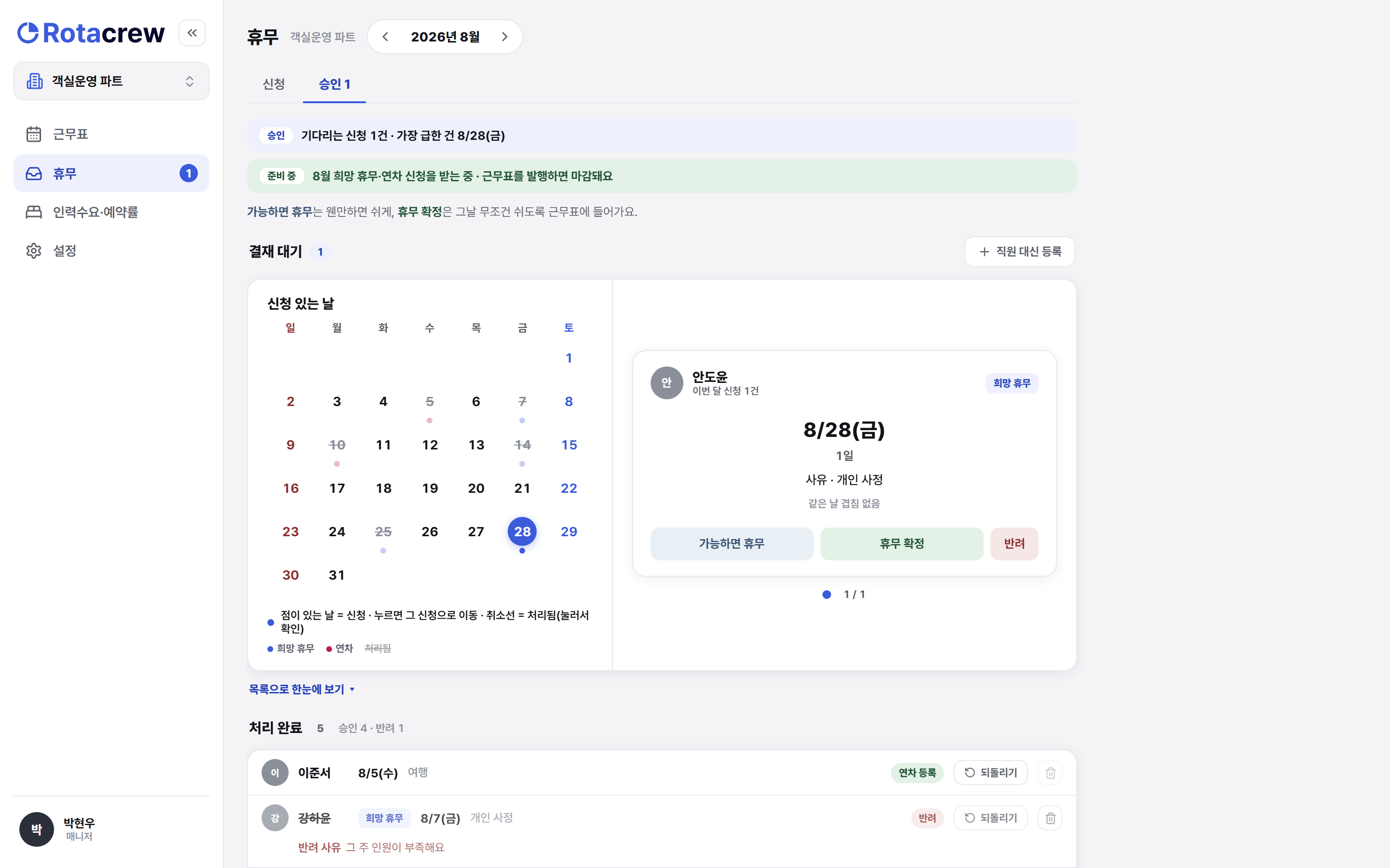 휴무 승인 탭 화면. 위쪽에 기다리는 신청 건수를 알리는 배너, 왼쪽에 신청 있는 날을 점으로 표시한 달력, 오른쪽에 결재 대기 카드가 있다.