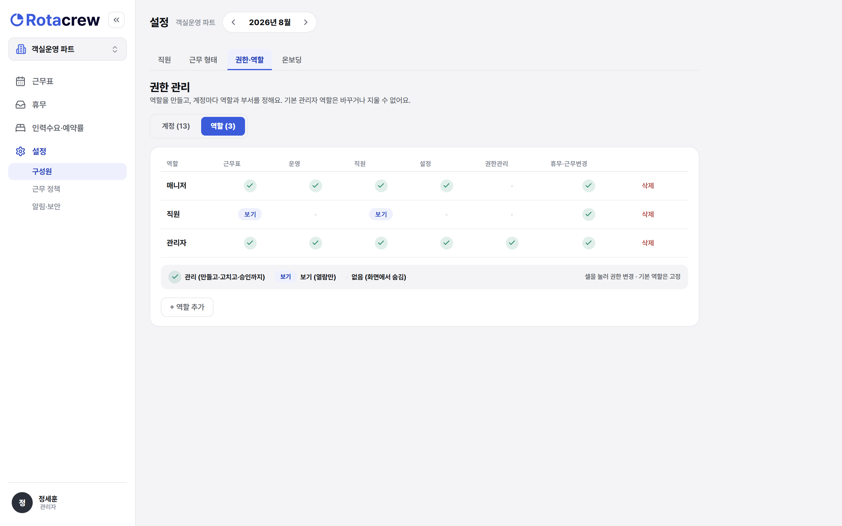 역할별 권한 매트릭스로 넘어가는 역할 토글. 표에는 근무표·운영·직원·설정·권한관리·휴무 영역마다 관리·보기·없음 값이 들어 있고, 아래에 세 값의 범례가 있다.